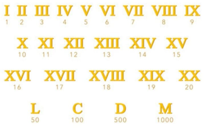Romeinse Cijfers: Gebruik, Betekenis & Omzetting