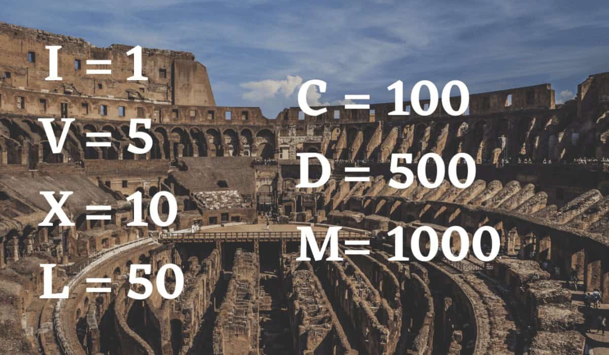 Romeinse Cijfers: Gebruik, Betekenis & Omzetting