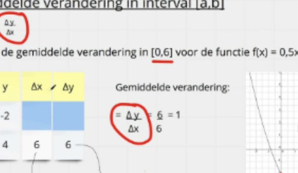 Berekeningen Gemiddelde Berekenen