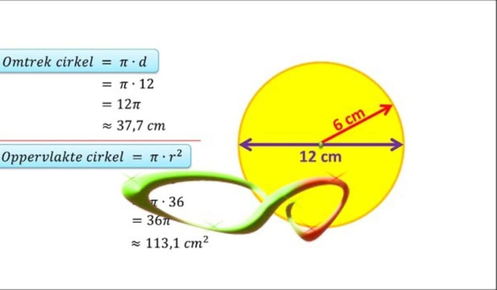 Omtrek cirkel berekenen