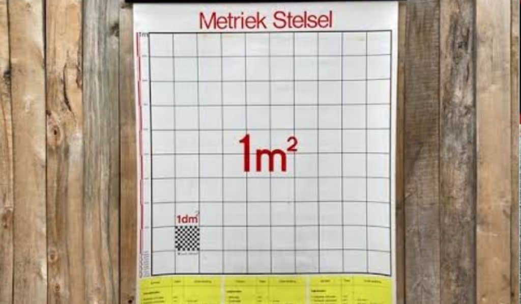 Metriek Stelsel