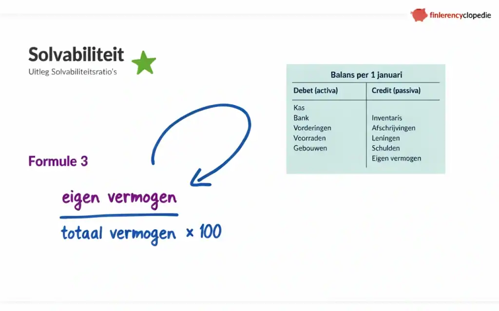Solvabiliteit berekenen: formule, uitleg en voorbeeld