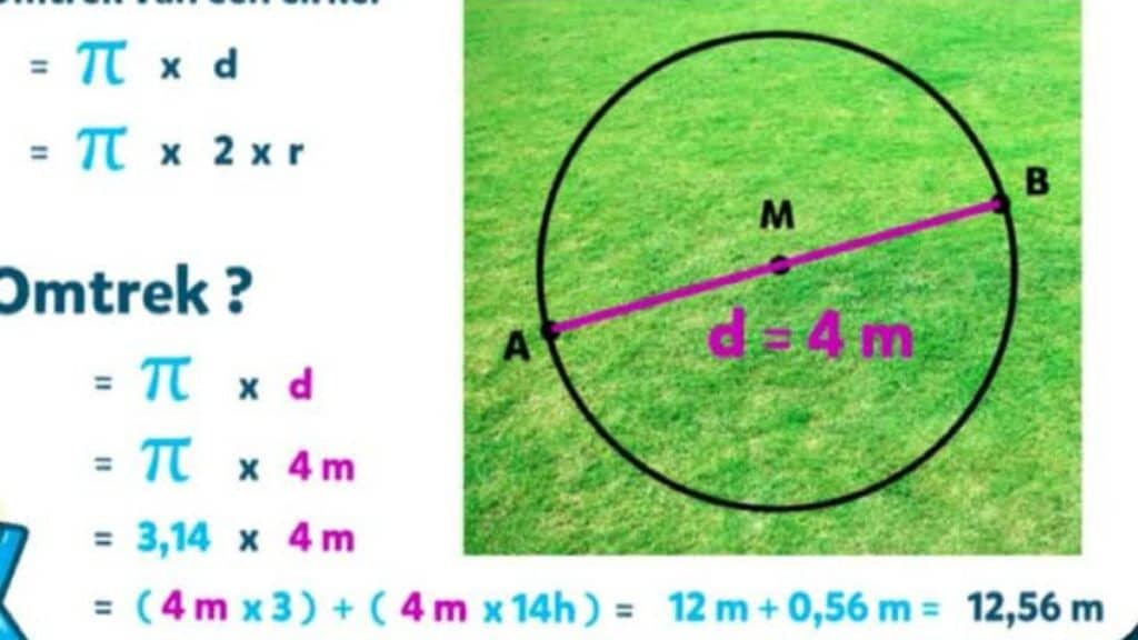 Omtrek cirkel berekenen: complete uitleg, formule en voorbeelden