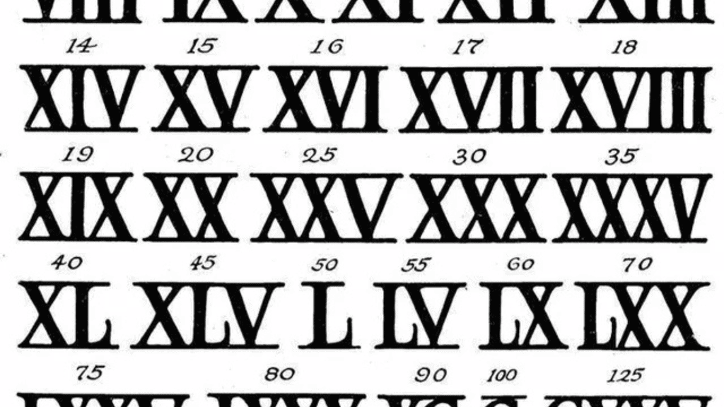 Romeinse cijfers calculator